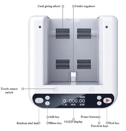 White electronic device with a touch sensor switch, card giving wheel, outlet regulator, OLED display, add key, minus key, power button, random deal key, function keys, and deal key.