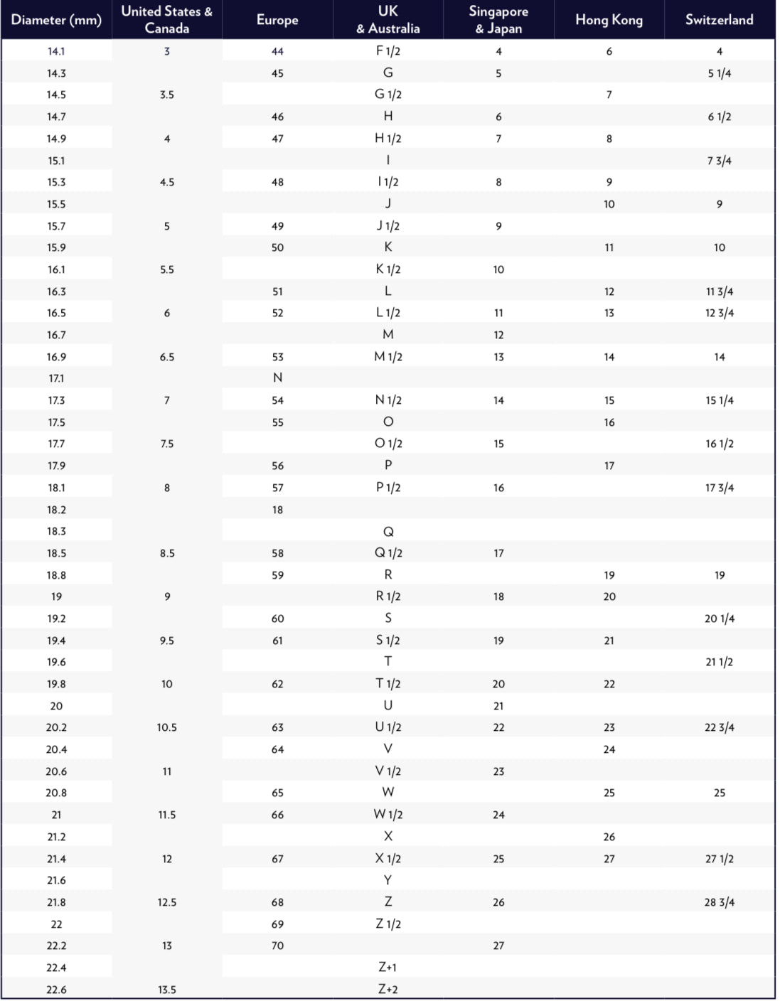 Size chart for finger rings