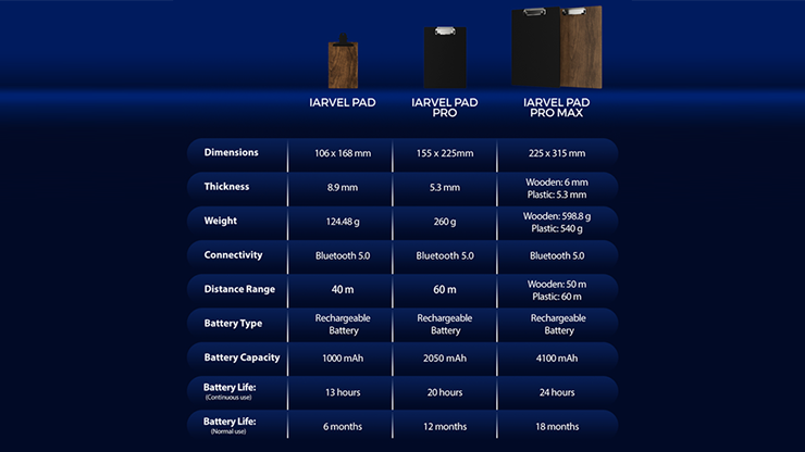 IARVEL Pad Pro (size A5) Magic Gimmick by IARVEL MAGIC
